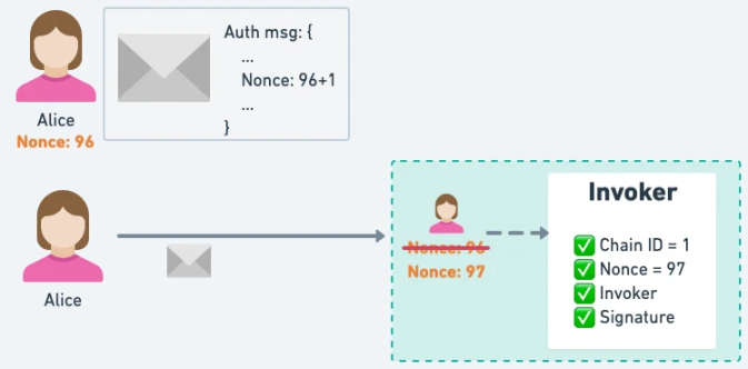 详解EIP-3074对钱包与DApp的影响