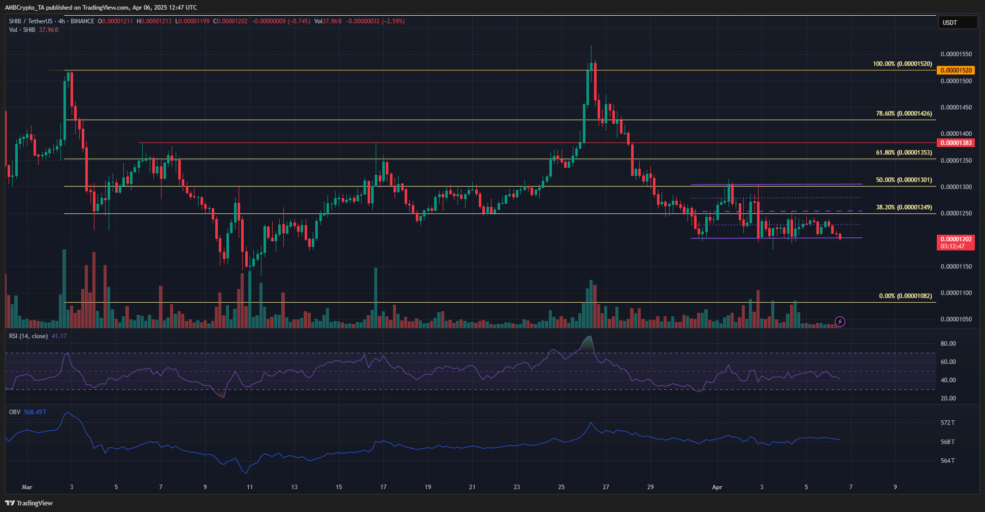 Shiba Inu 4-hour Chart