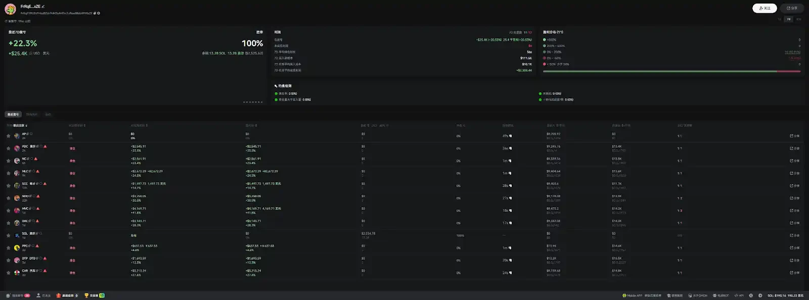 The dark forest of MEME coin: It's hard for retail investors to pan for gold with a retention rate of one in ten thousand
