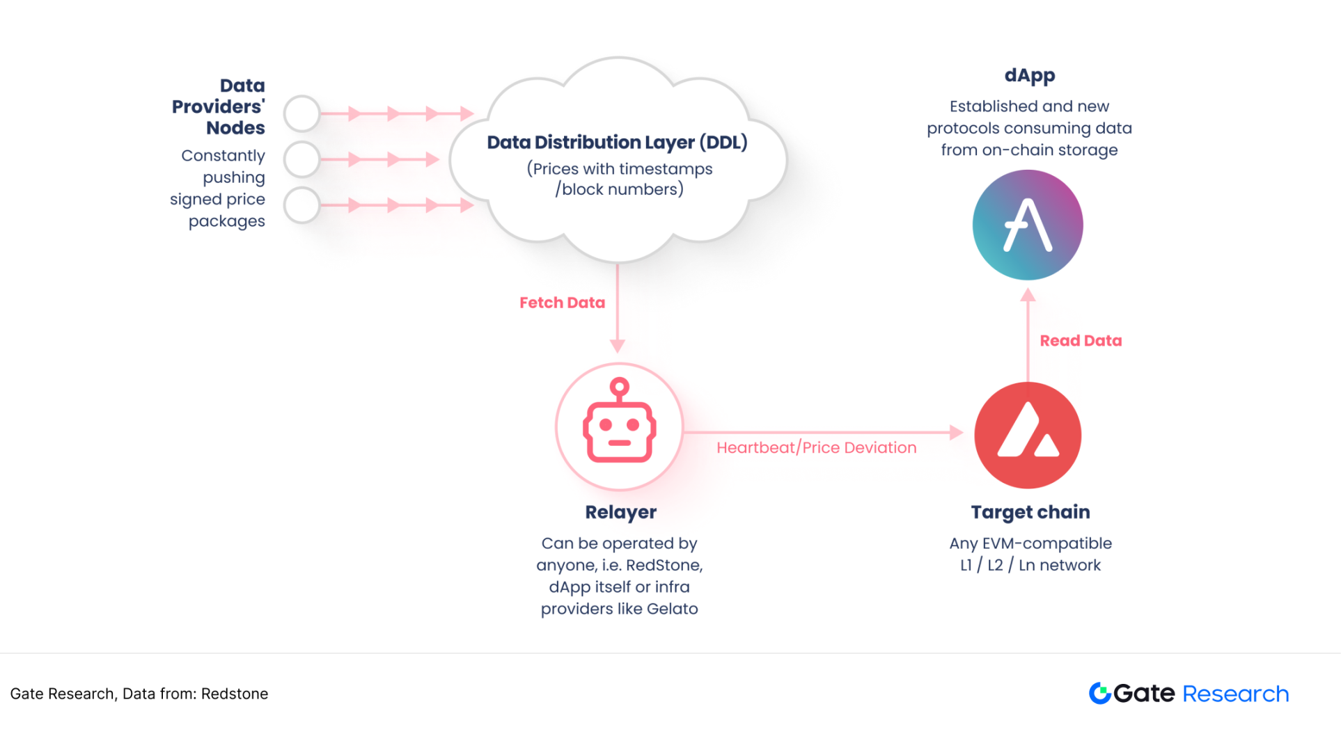 被低估的高成长赛道：寻找预言机第二增长曲线