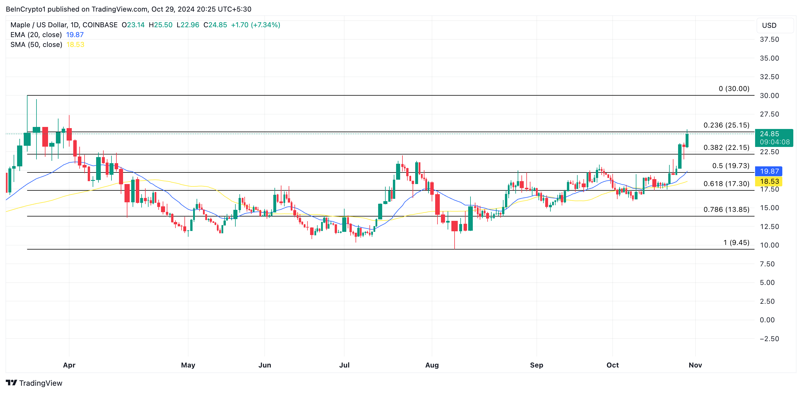 Bunları Kaçırmayın: Kasım Ayında Bu 5 RWA Altcoin Rekor Kıracak