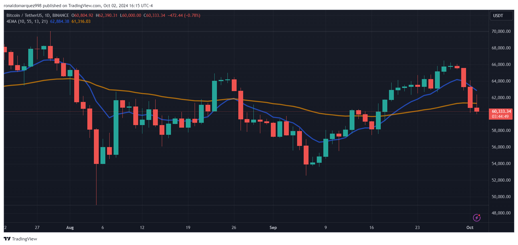 Bitcoin