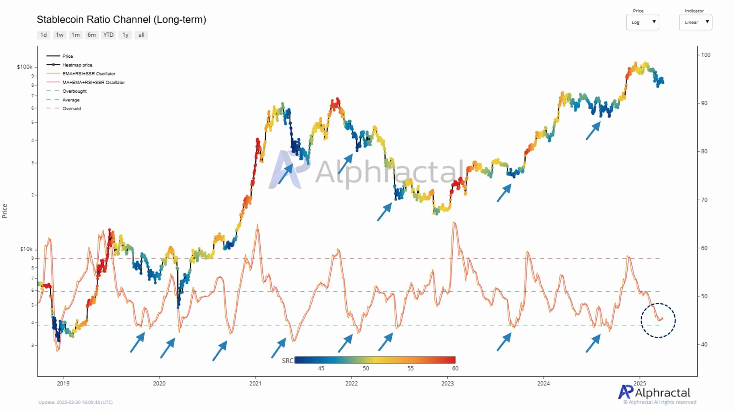 stablecoins