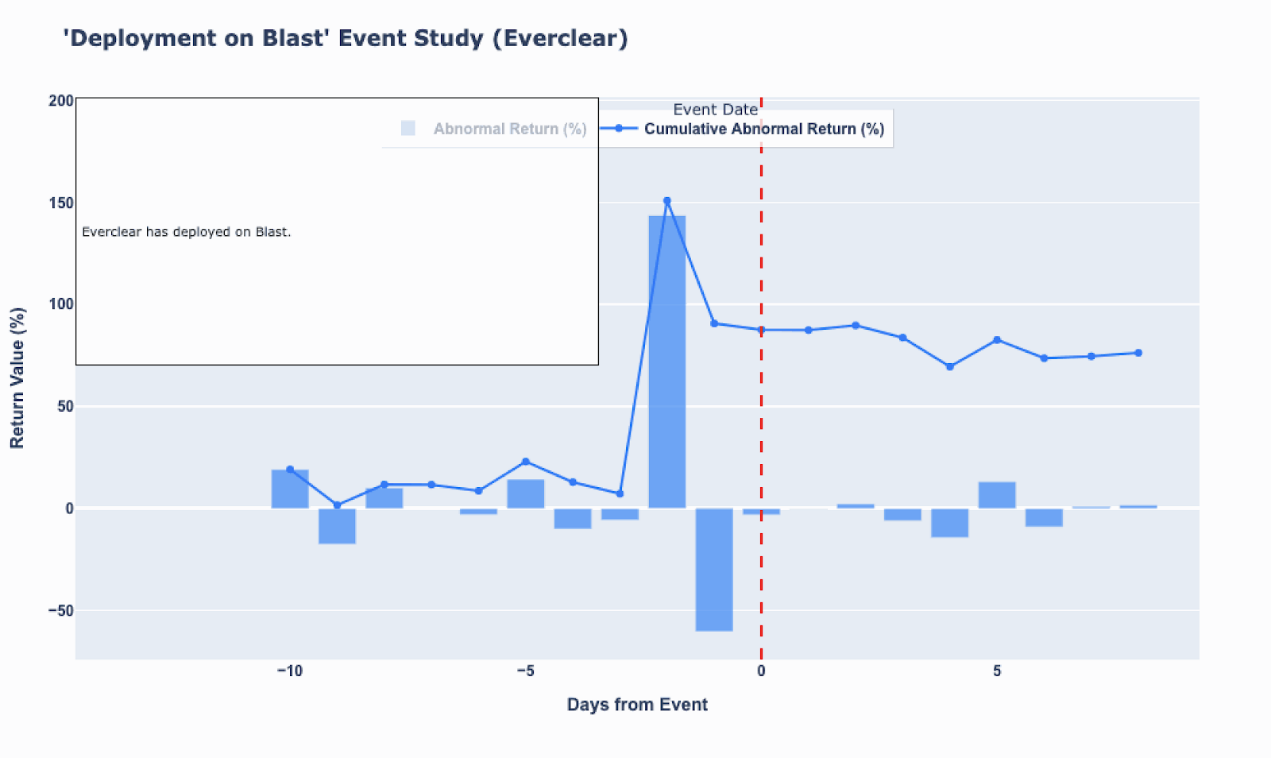 Under the event-driven, inventory the key governance dynamics and integration wave in February