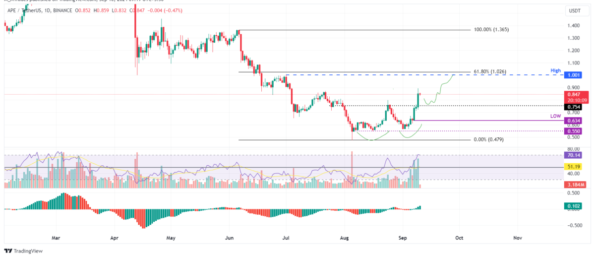 Altcoin