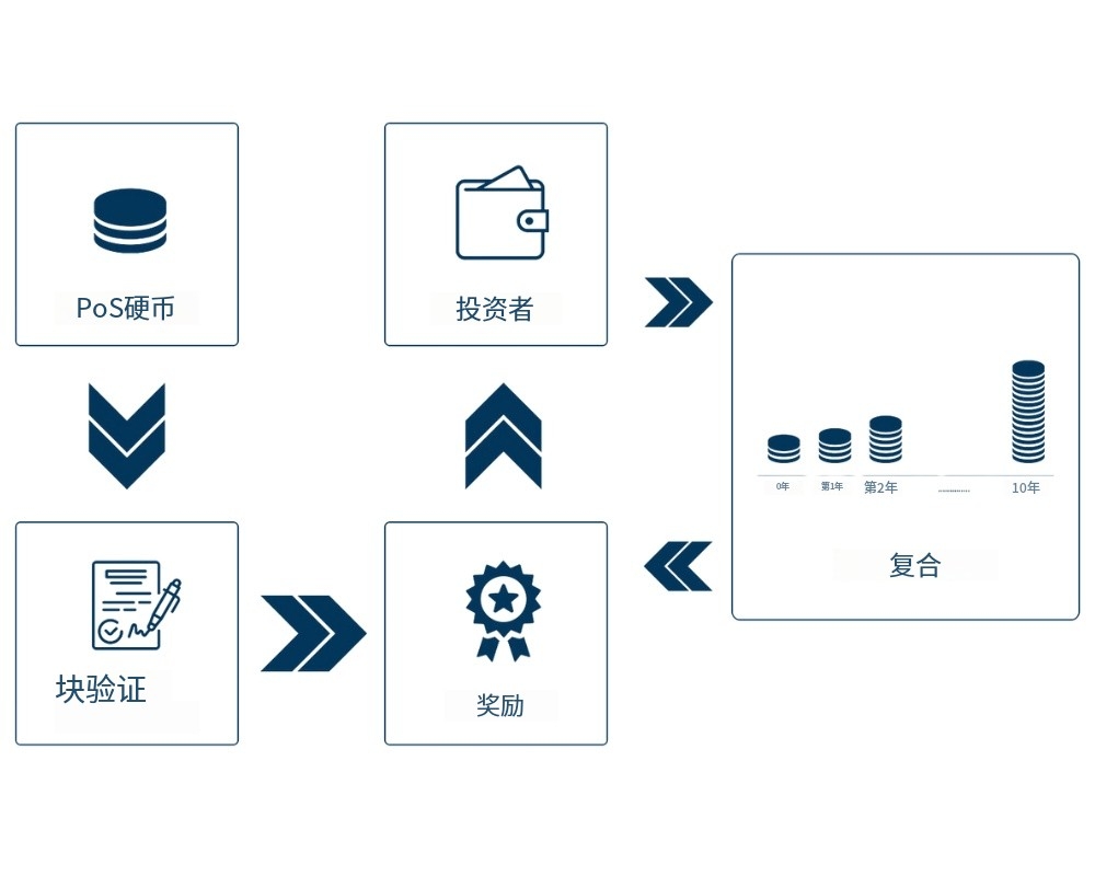 代币经济学概览：投资前需要看哪些指标？