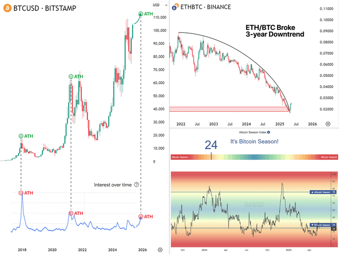 La nuit précédant l'explosion des altcoins : comment construire un portefeuille d'investissement adapté pour la saison des altcoins ?