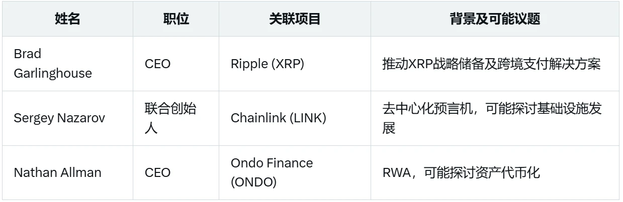 白宮加密峰會觀看指南：特朗普帶你看懂加密未來的風向標