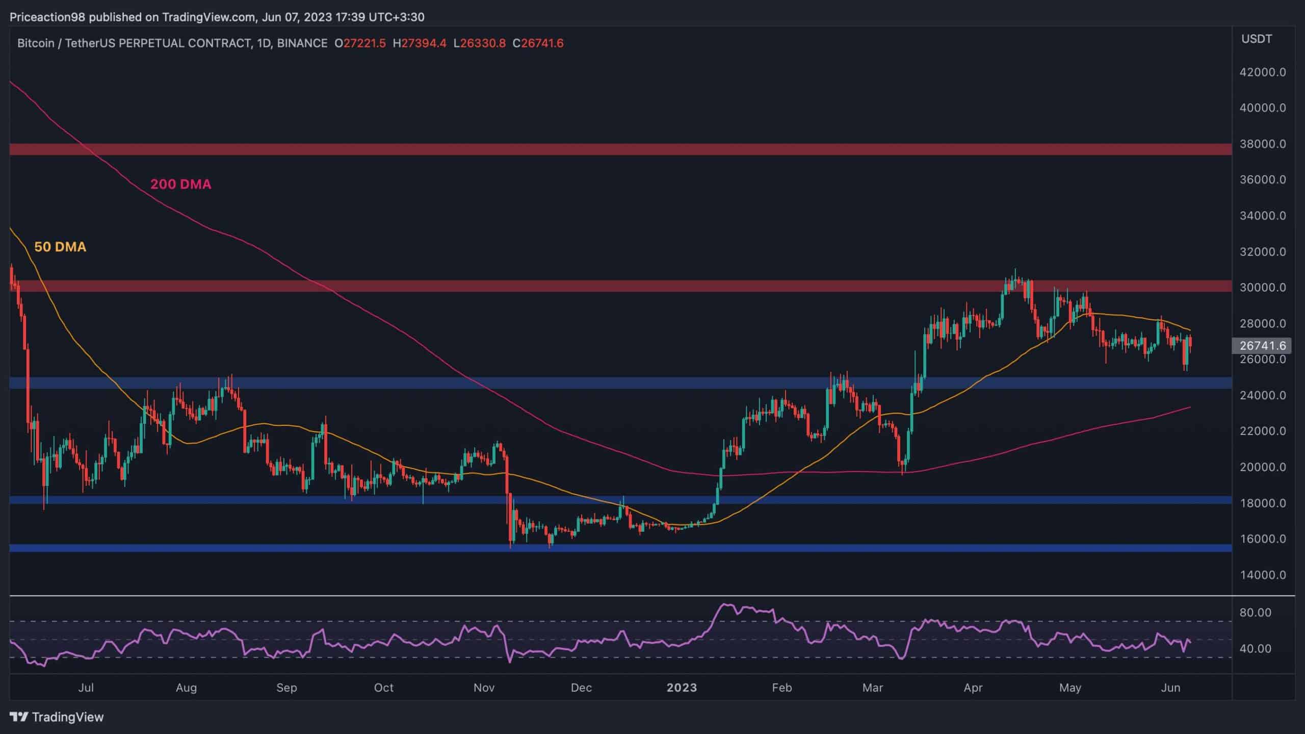 btc_price_chart_0706231