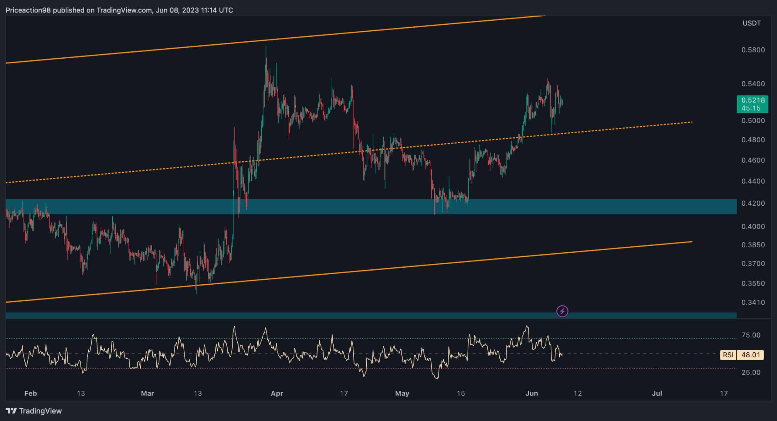 xrp_price_chart_0806231