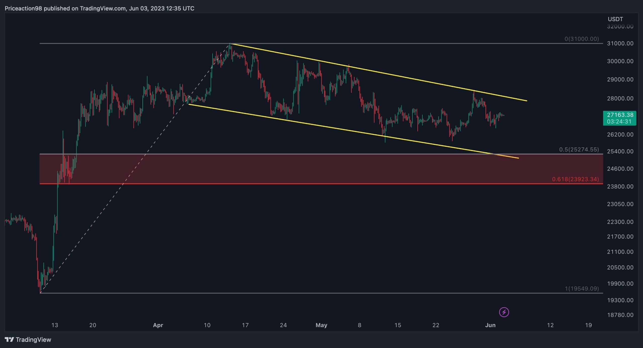 btc_price_chart_0406231