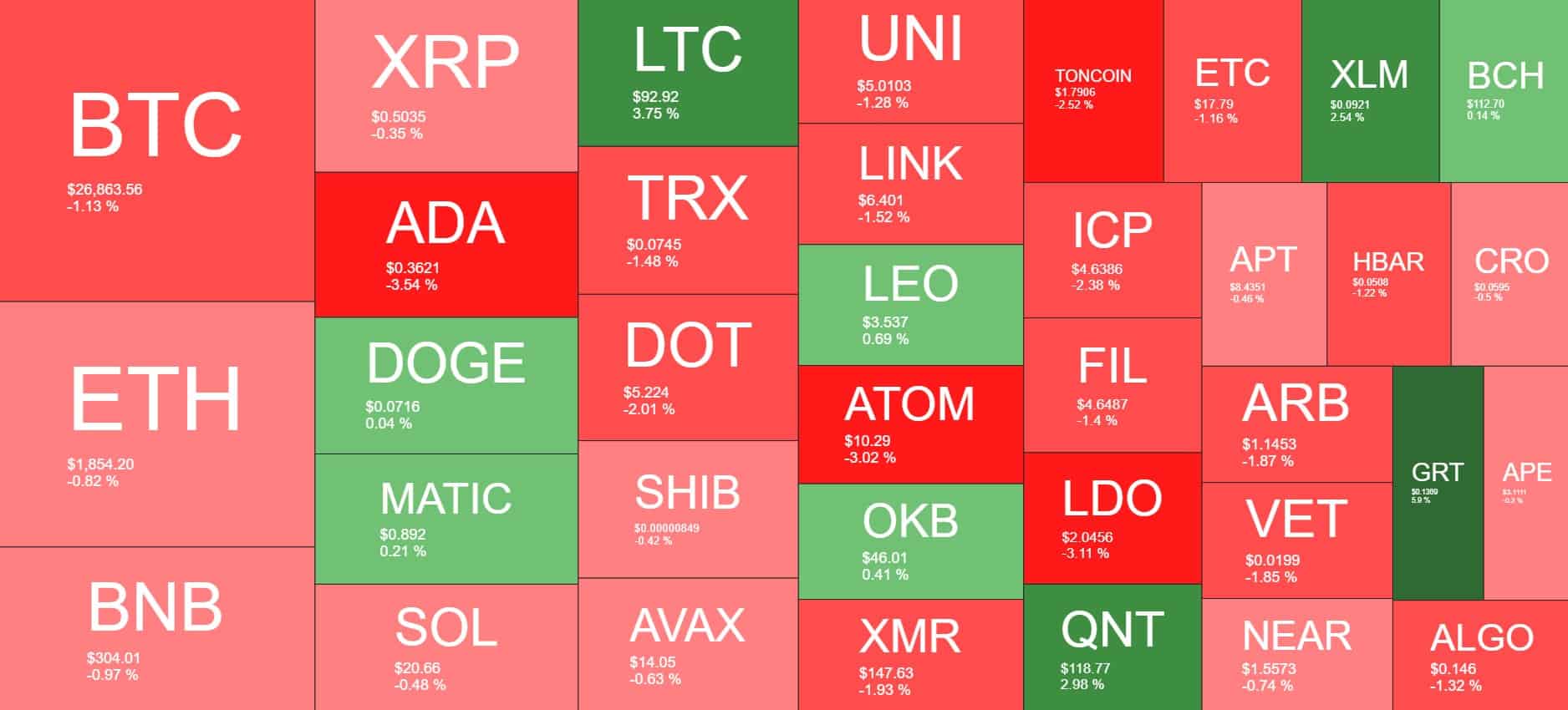 Cryptocurrency Market Overview. Source: Quantify Crypto