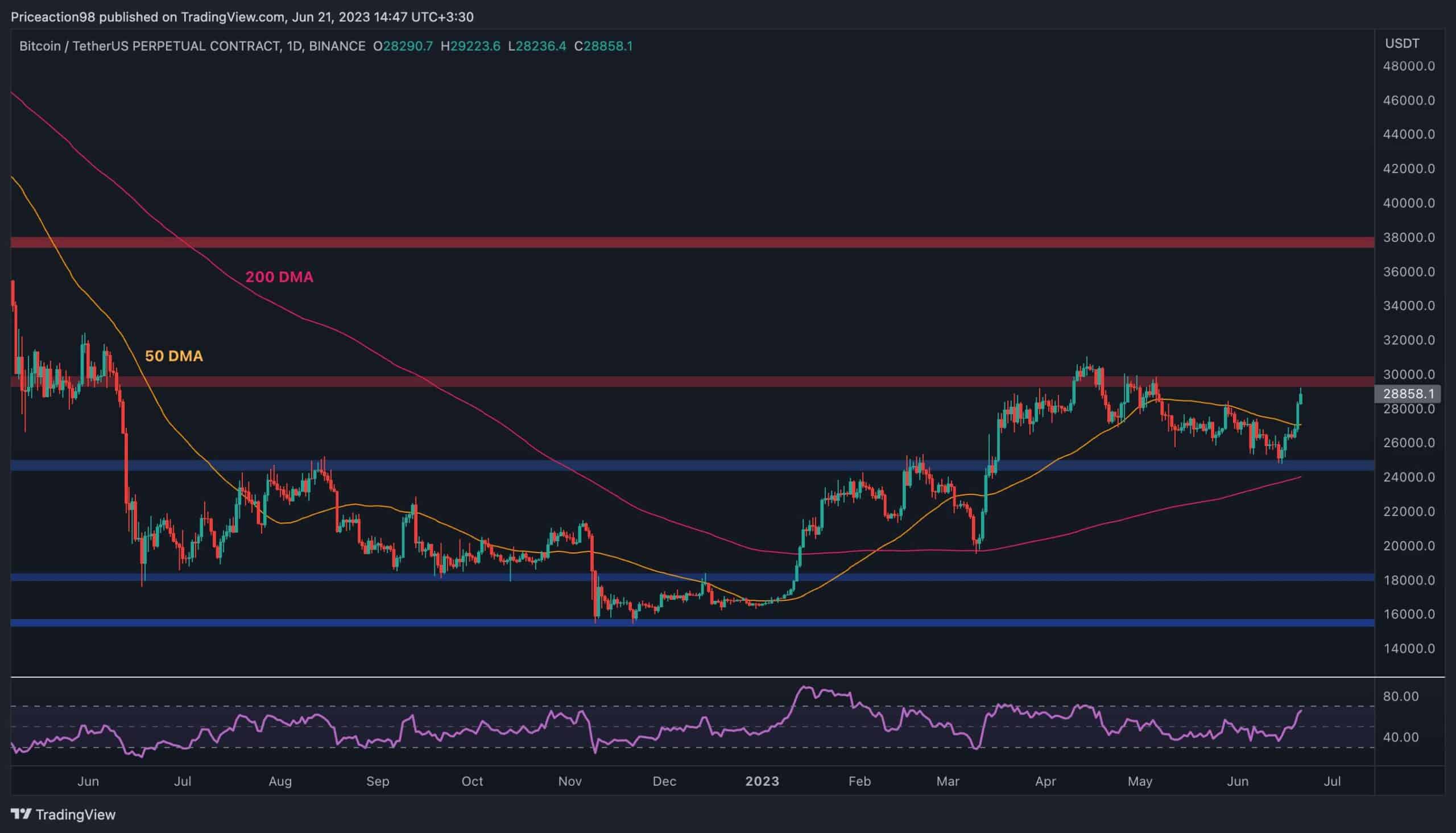 btc_price_chart_2106233