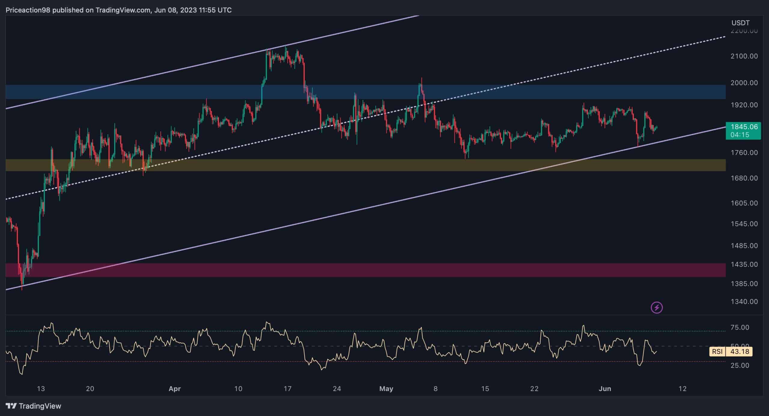 eth_price_chart_0806232