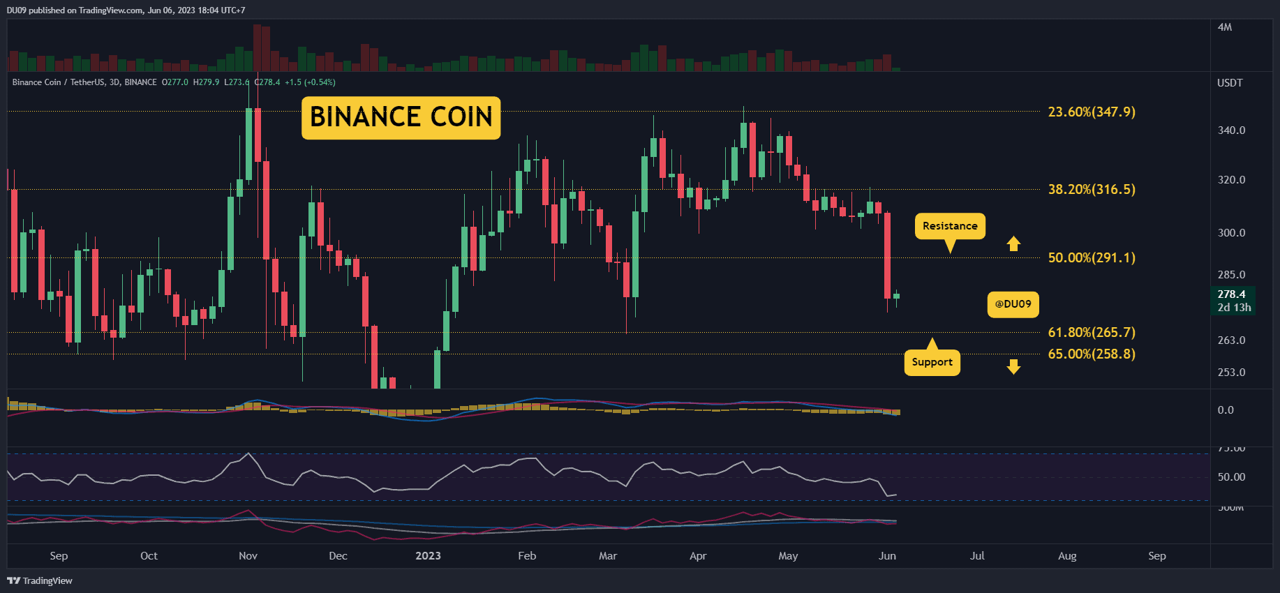 BNBUSDT_2023-06-06_14-04-10