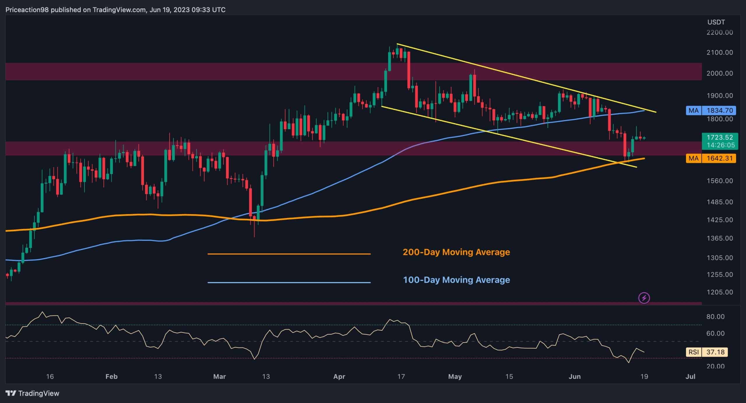 eth_price_chart_1906231