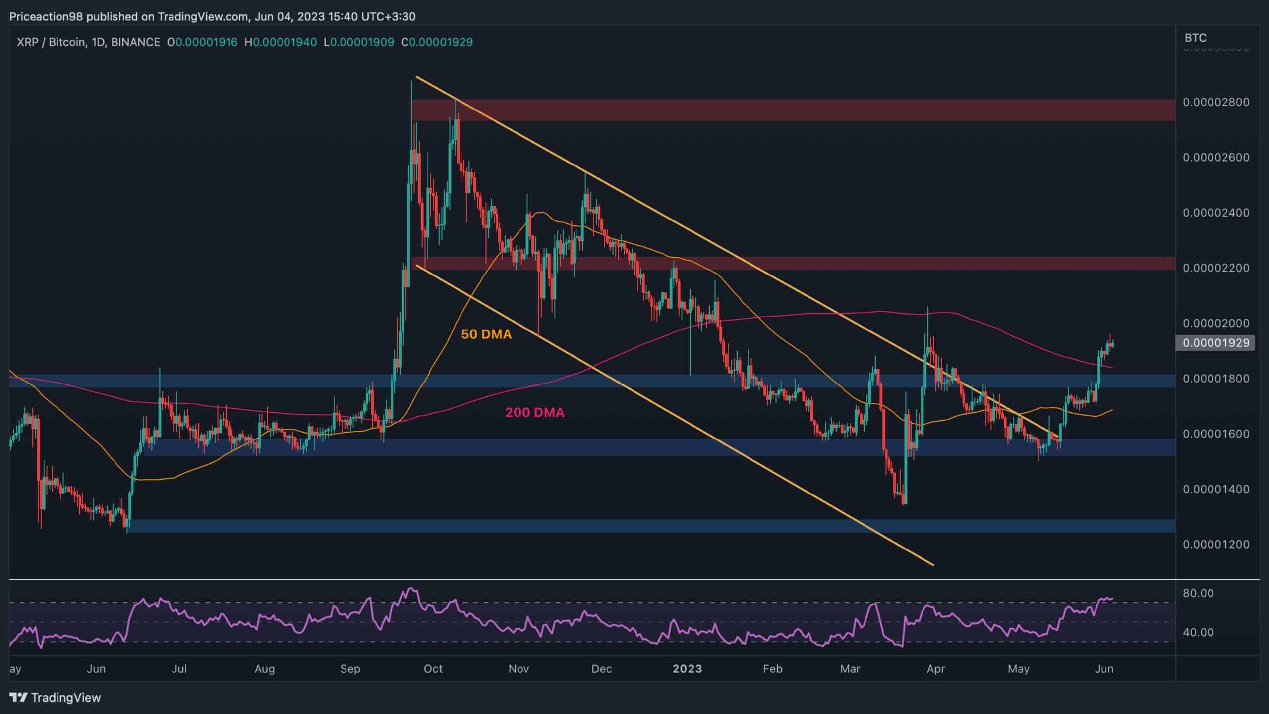 xrp_price_chart_0406232