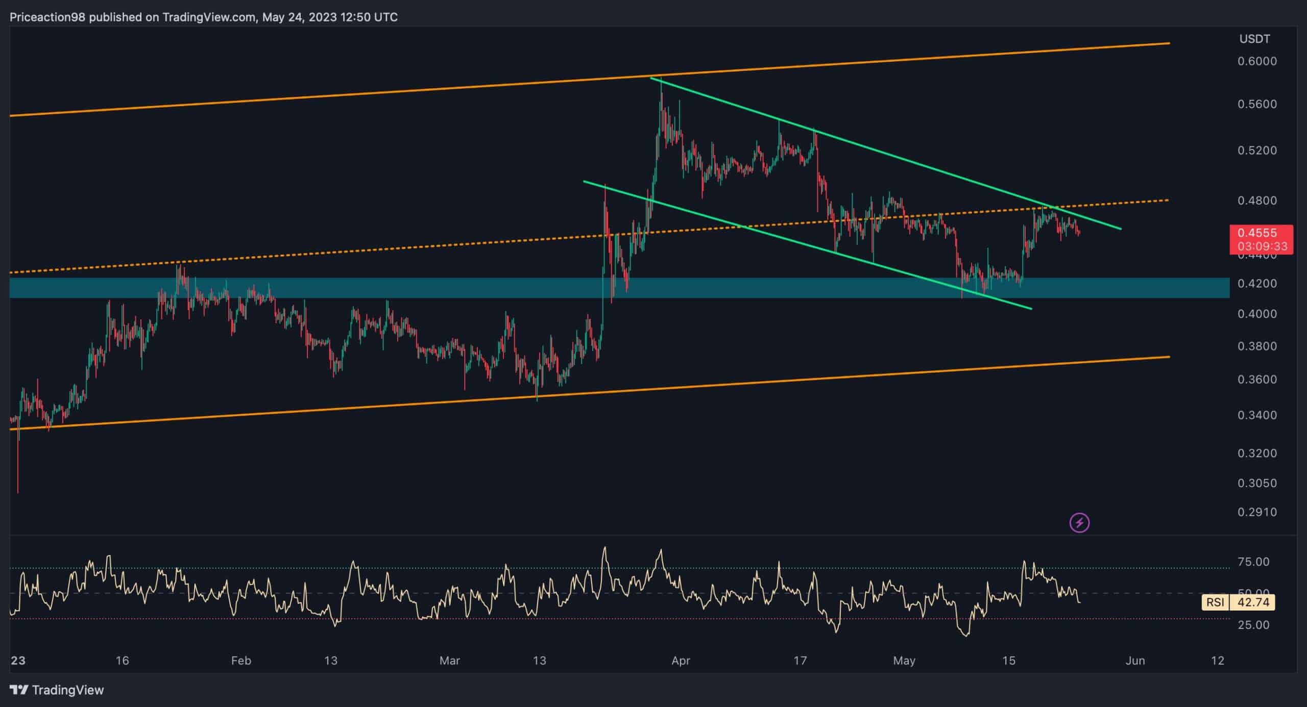 xrp_price_chart_2505232