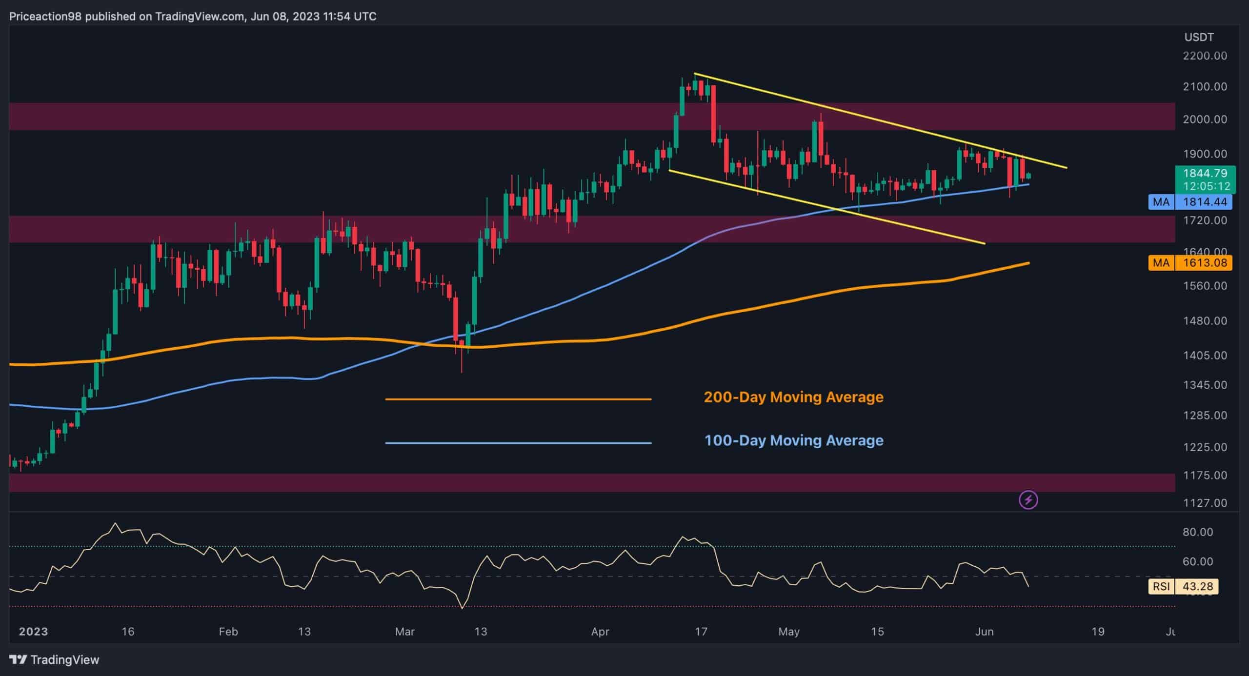 eth_price_chart_0806231