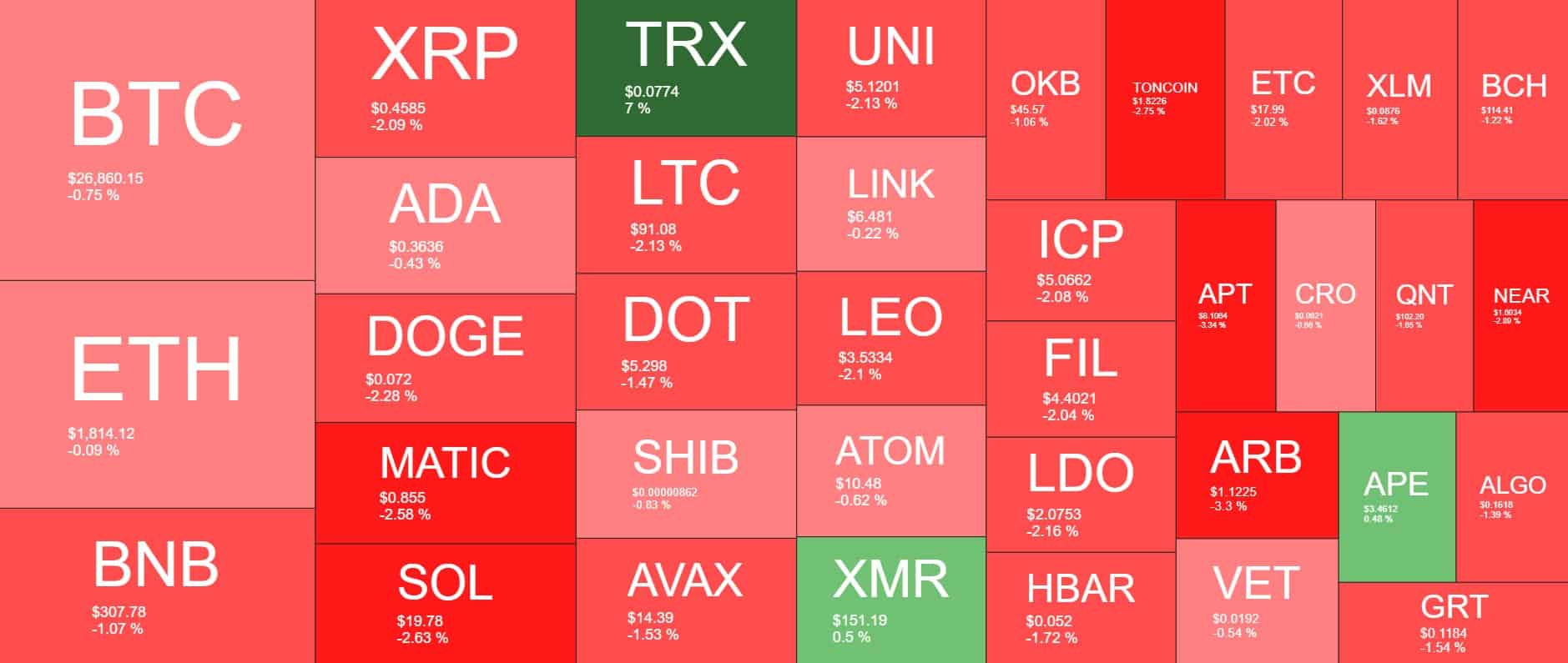 Cryptocurrency Market Overview. Source: Quantify Crypto