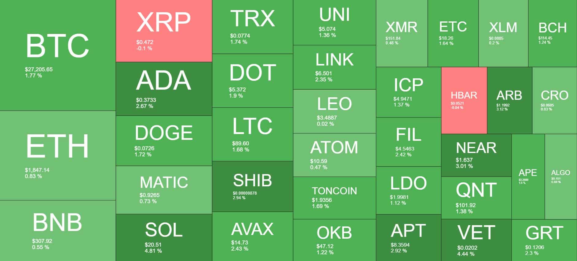 Cryptocurrency Market Overview. Source: Quantify Crypto