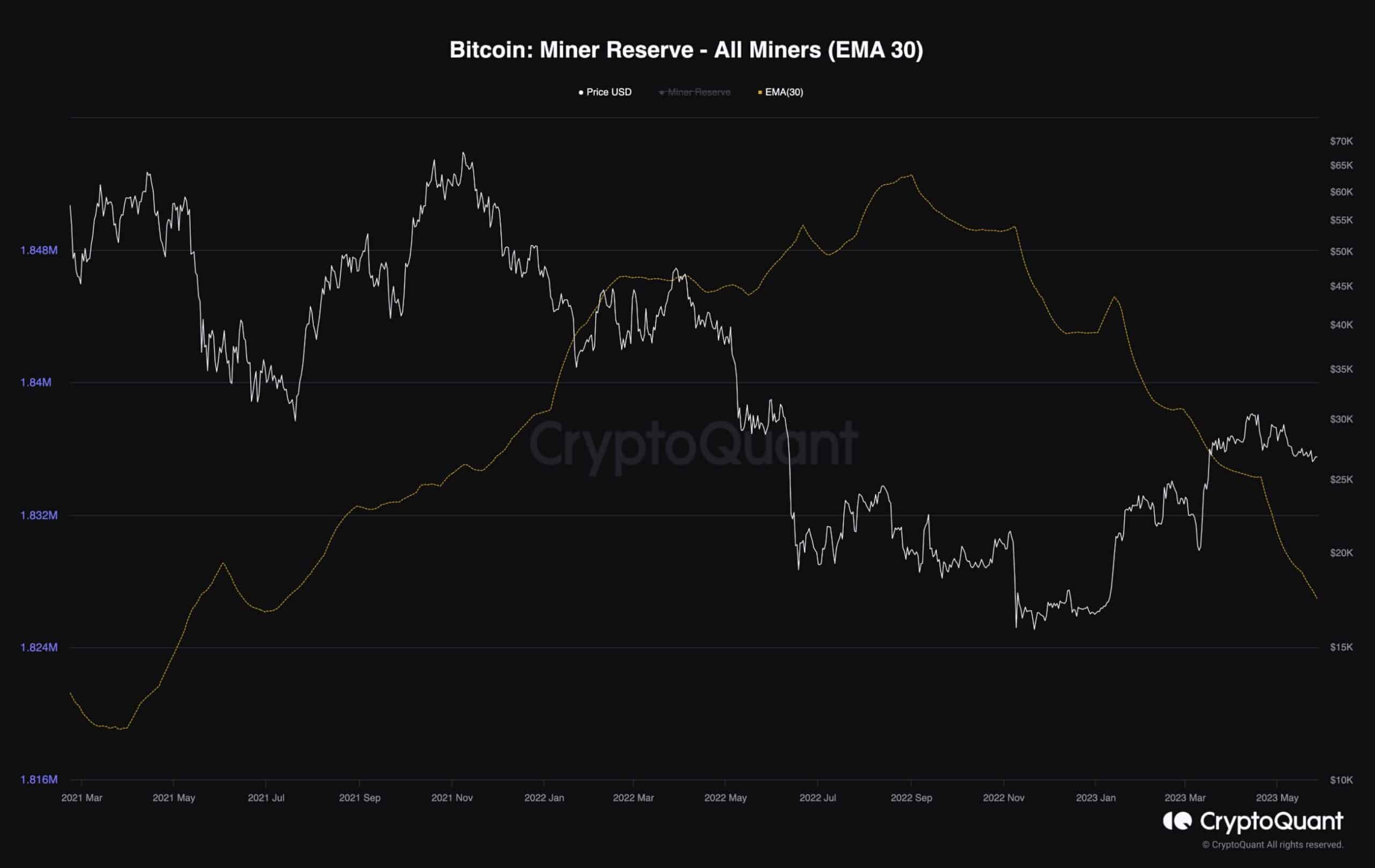 btc_miner_reserve_chart_2705231