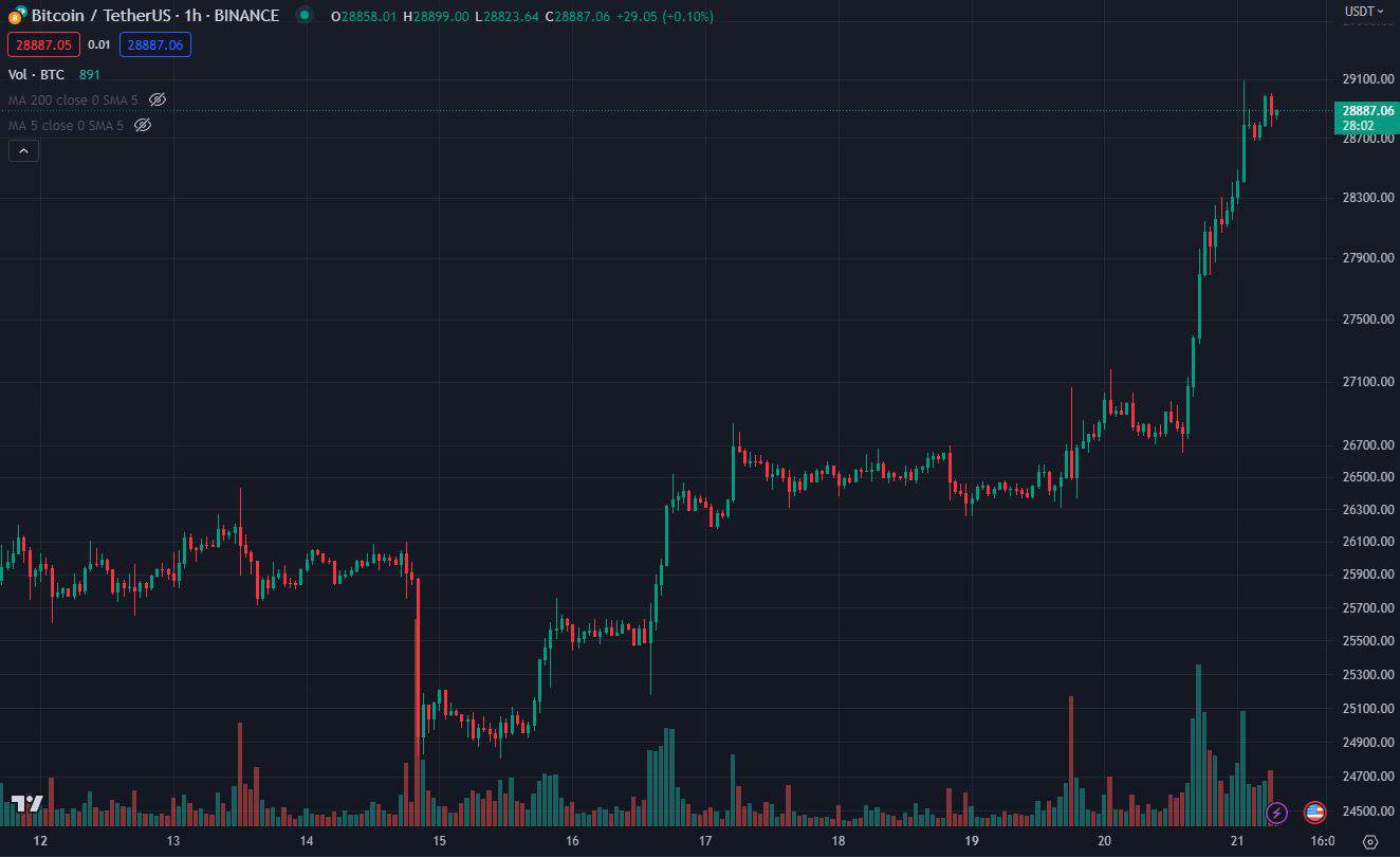 btc_price_chart_2106231
