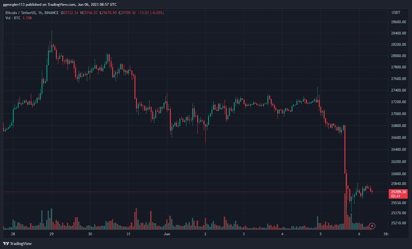 btc_price_chart_0606231