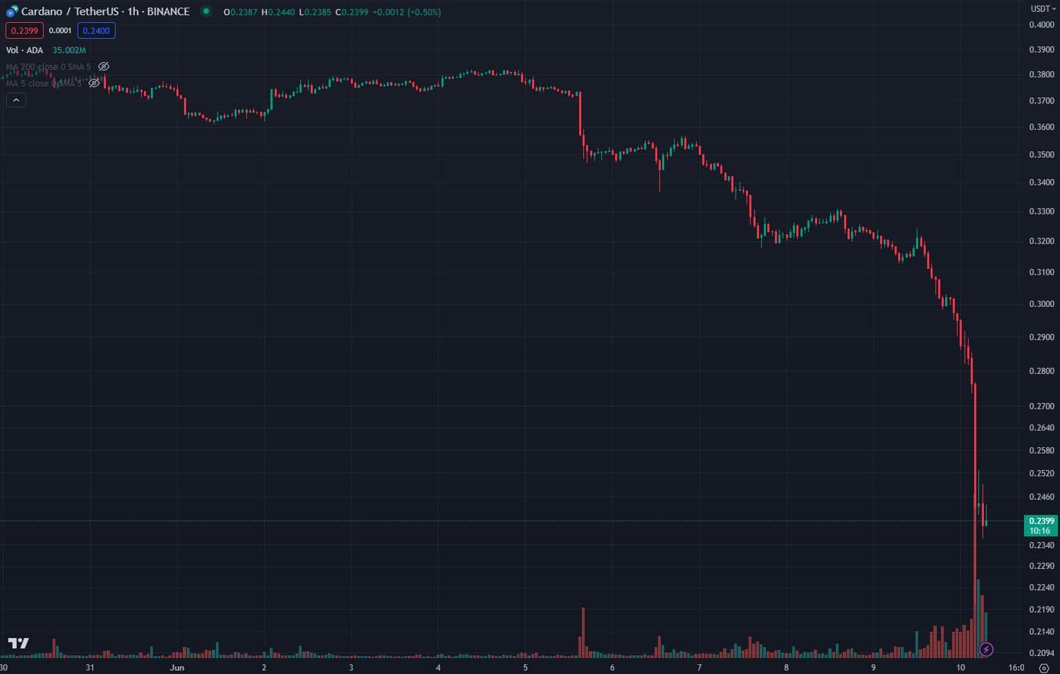 ada_price_chart_1006231