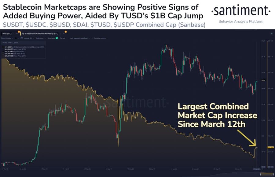 Stablecoin Market Cap