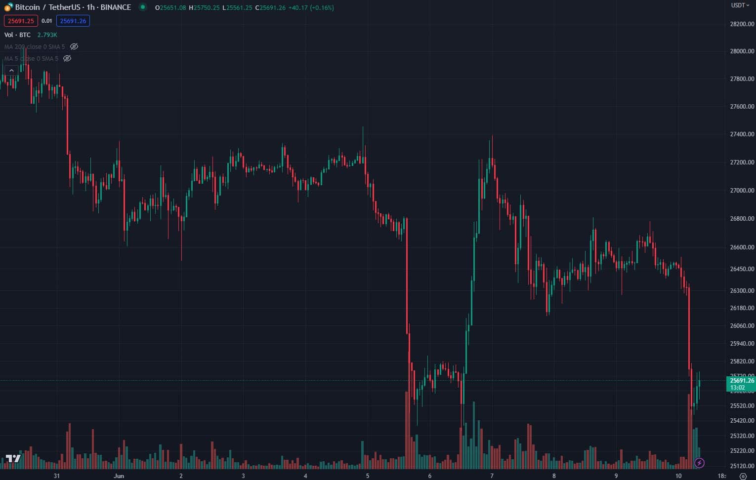 btc_price_chart_1006231