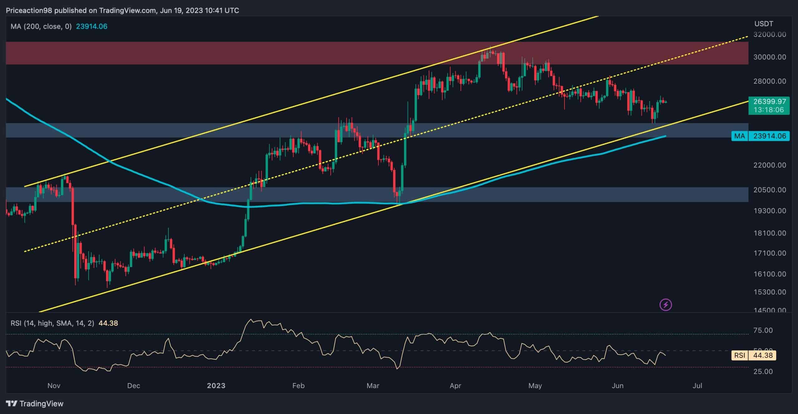 btc_price_chart_1906231