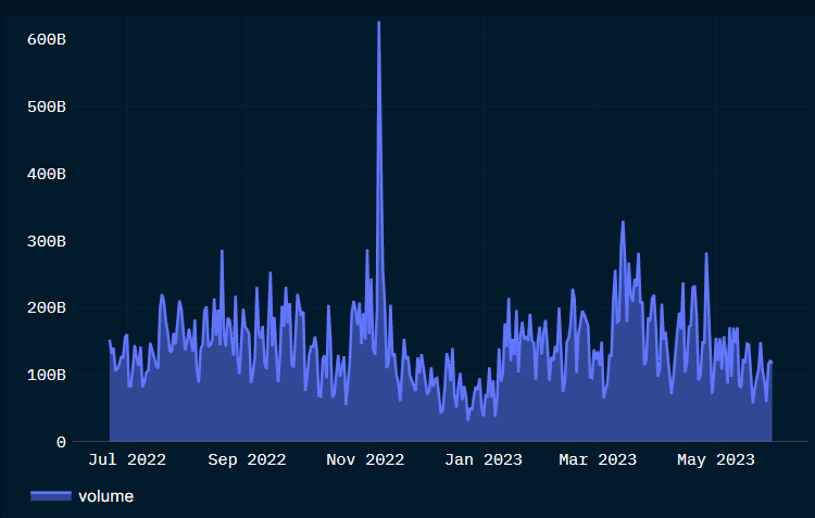 CEX Spot Trading Volume