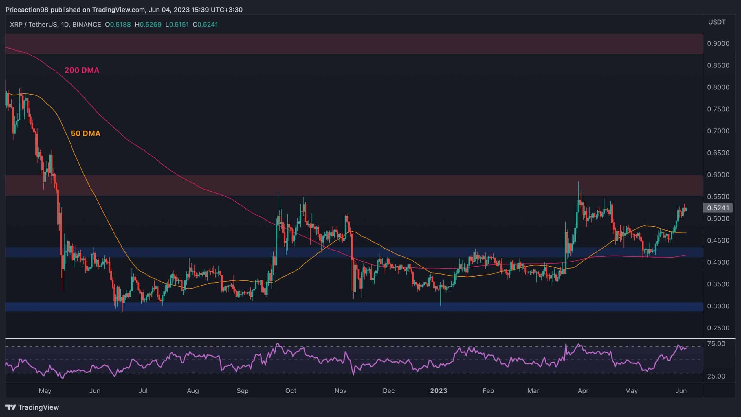xrp_price_chart_0406231