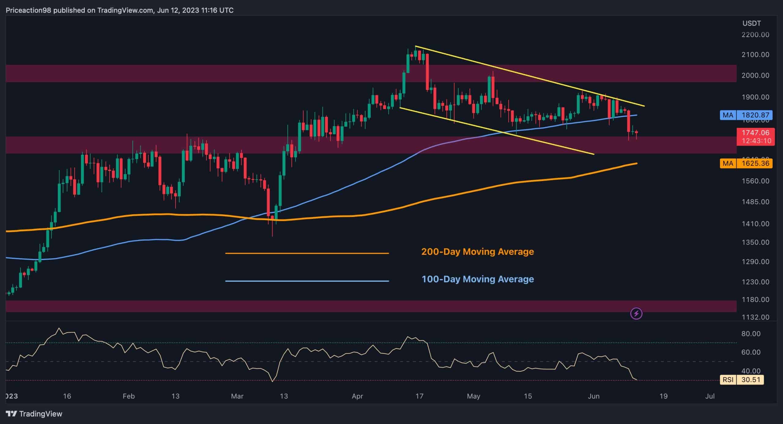 eth_price_chart_1206231