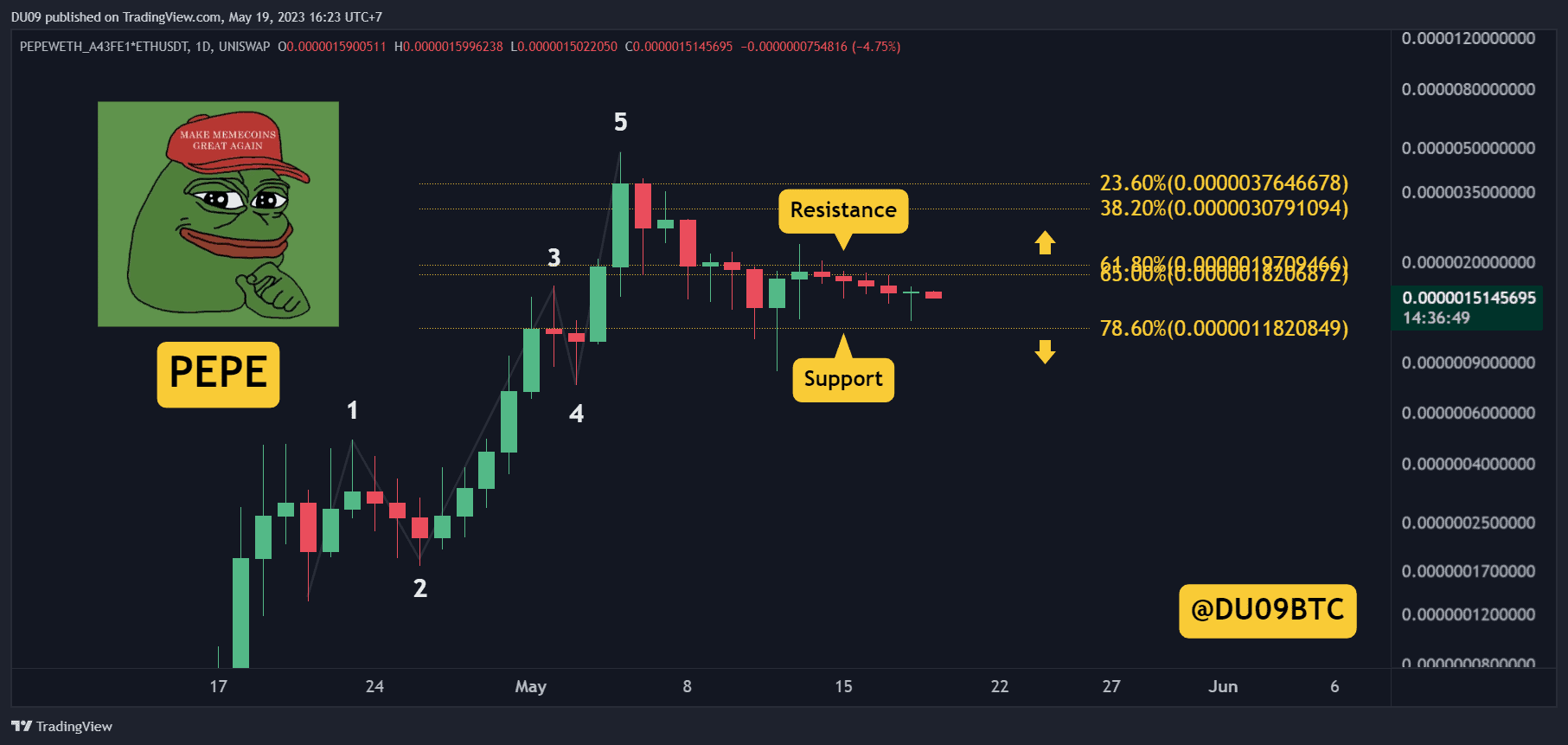 PEPEWETH_A43FE1_ETHUSDT_2023-05-19_16-23-12