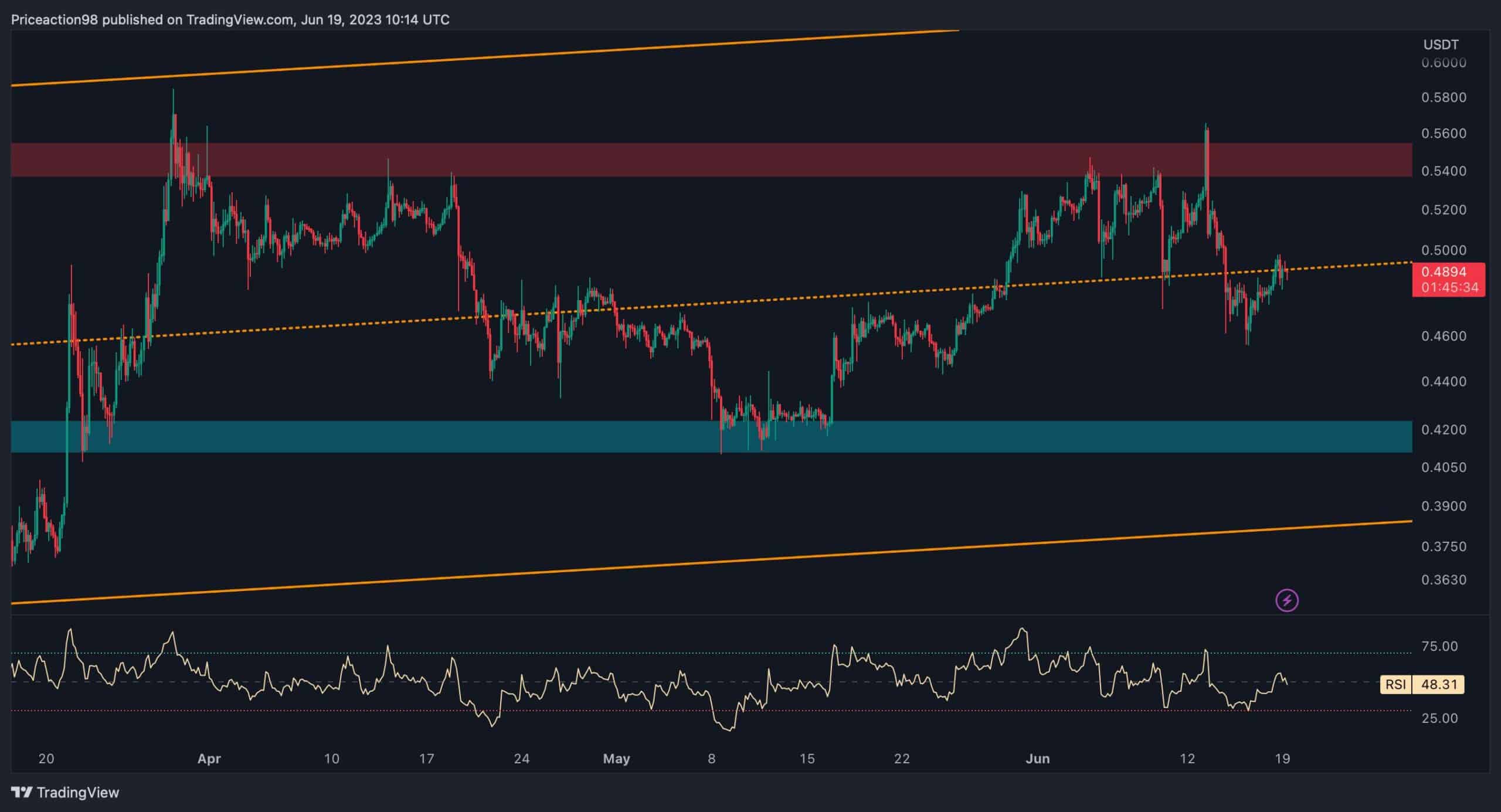 xrp_price_chart_1906232