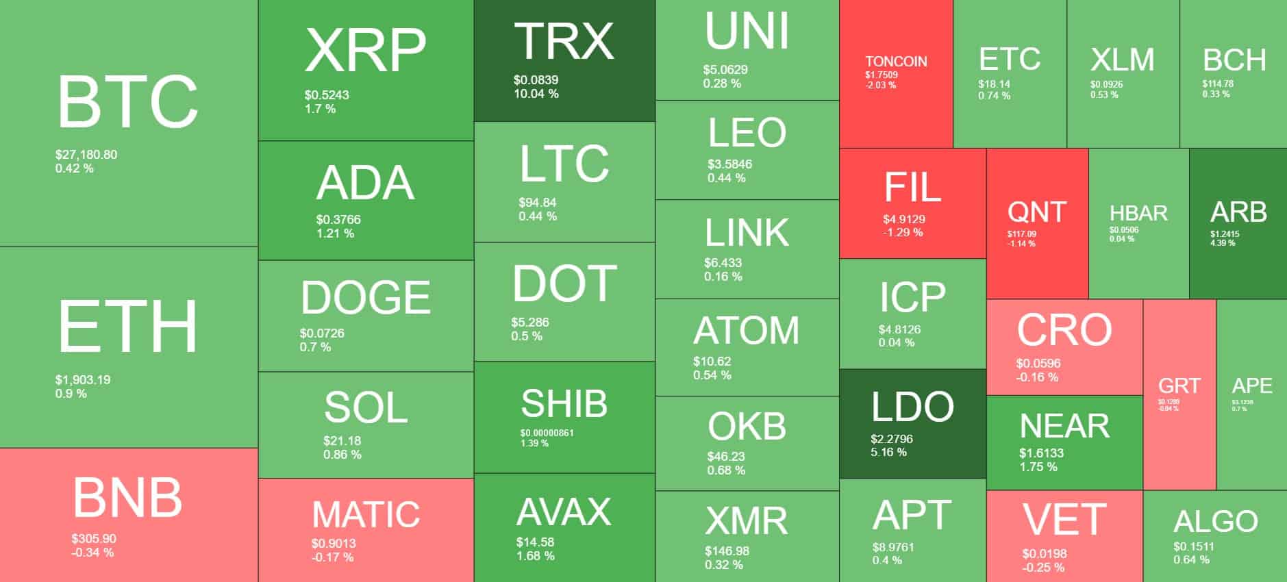 Cryptocurrency Market Overview. Source: Quantify Crypto