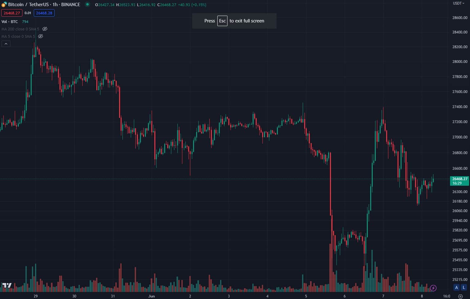 btc_price_chart_0806231