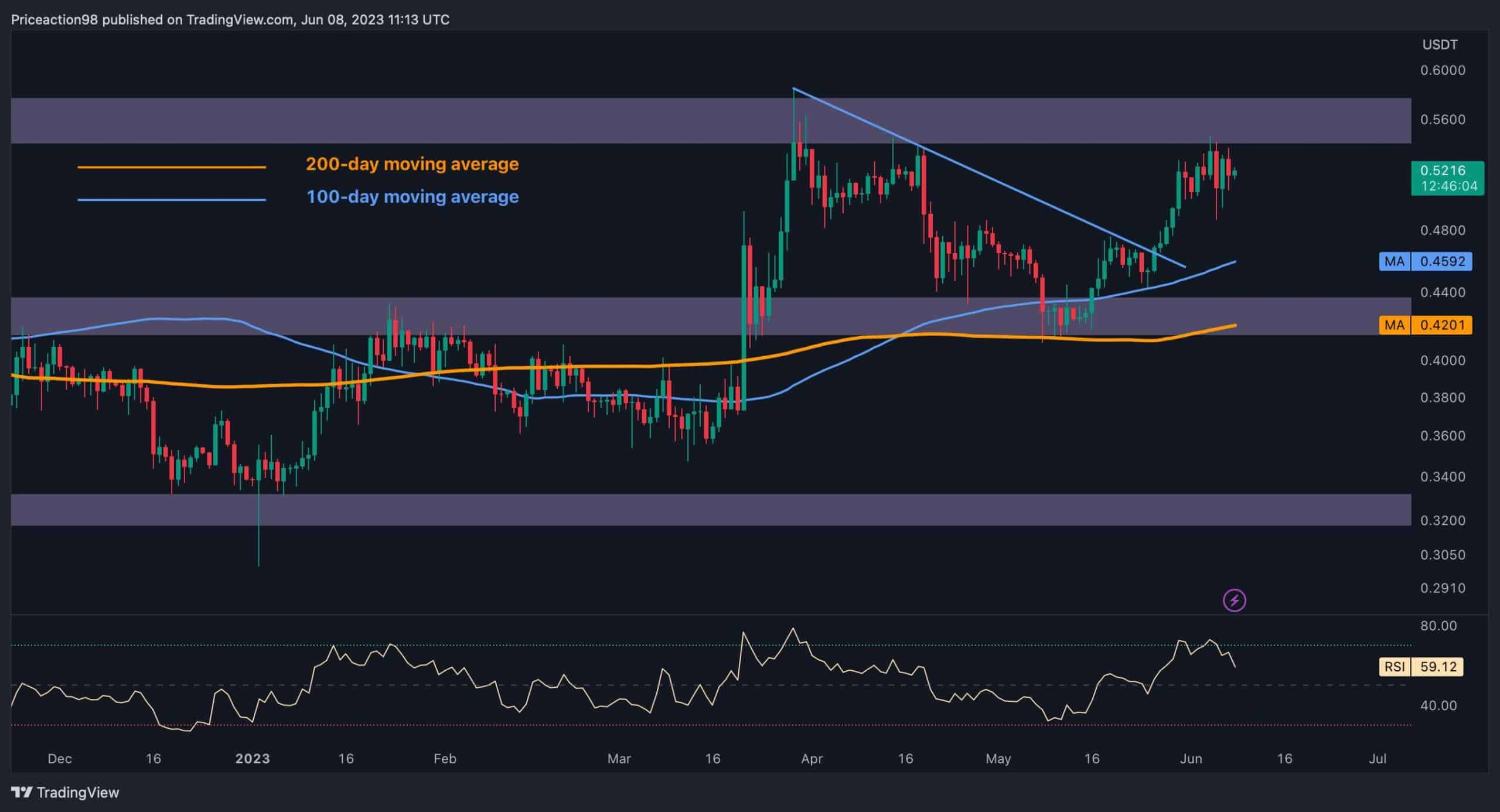 xrp_price_chart_0806231