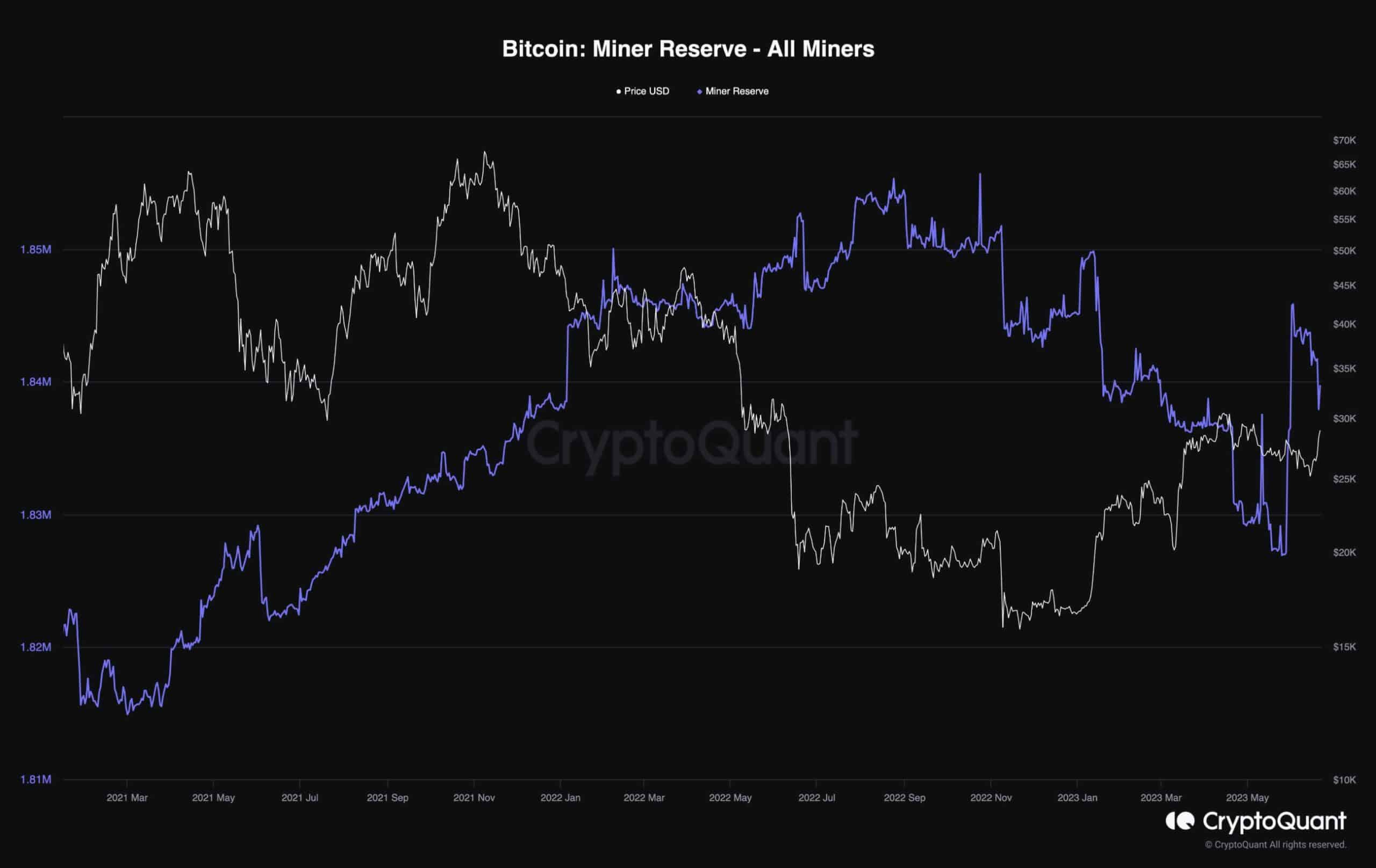 btc_miner_reserve_chart_2106231