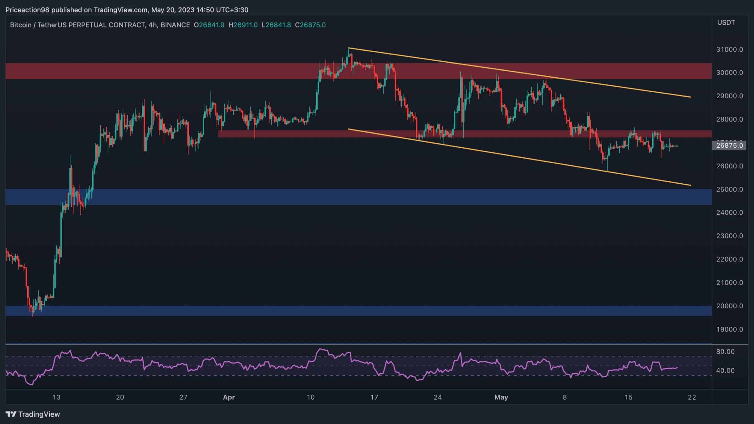 btc_price_chart_2005232
