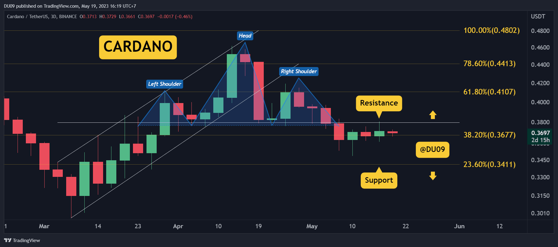 ADAUSDT_2023-05-19_16-19-44