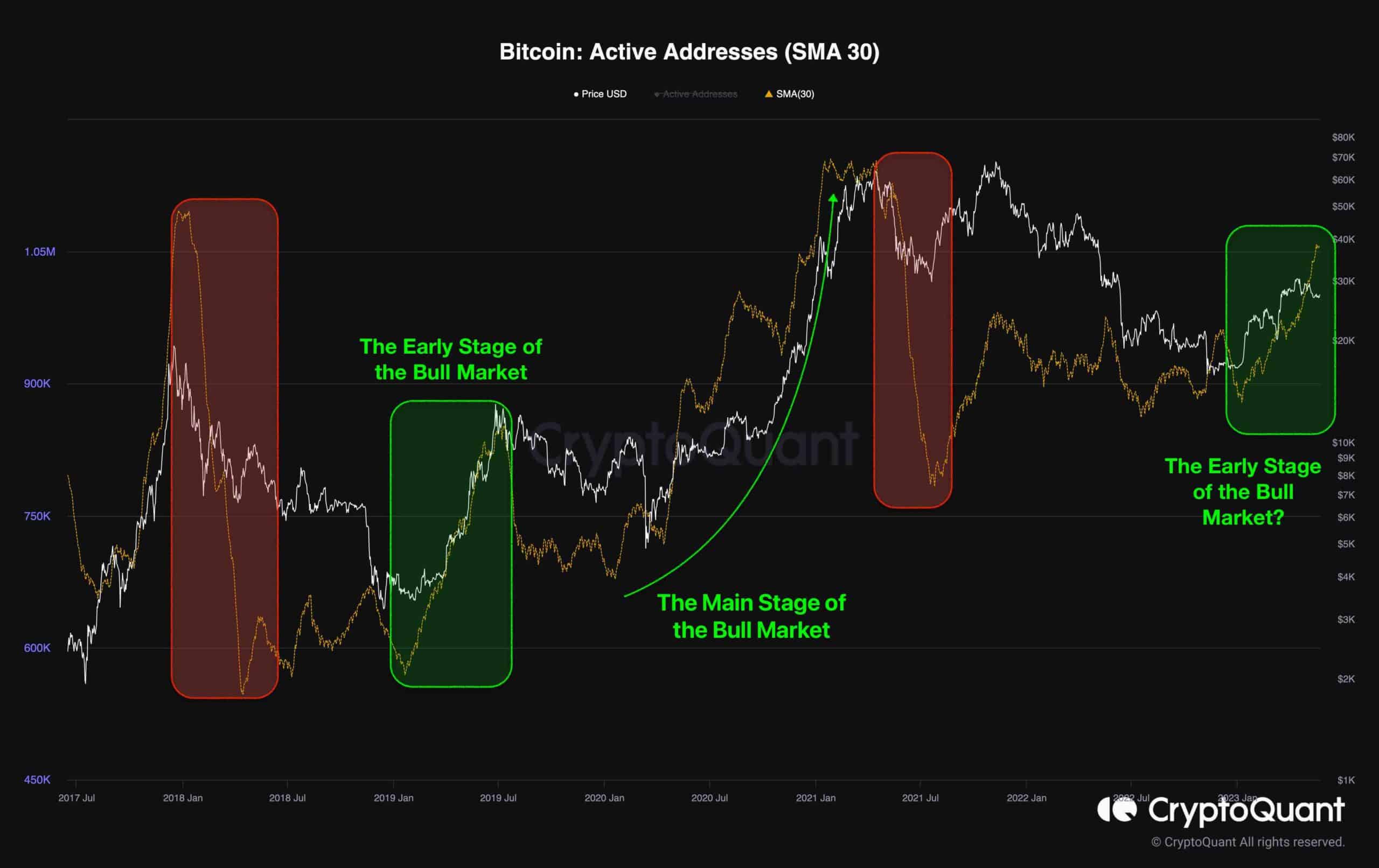 btc_active_adresses_chart_2305231