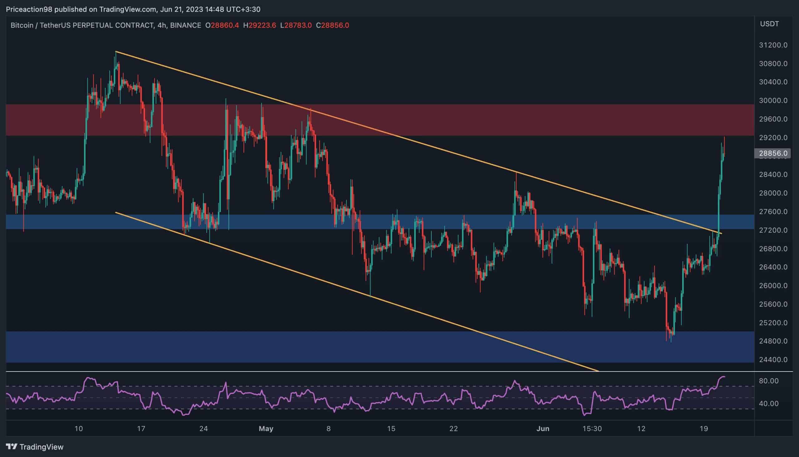 btc_price_chart_2106234