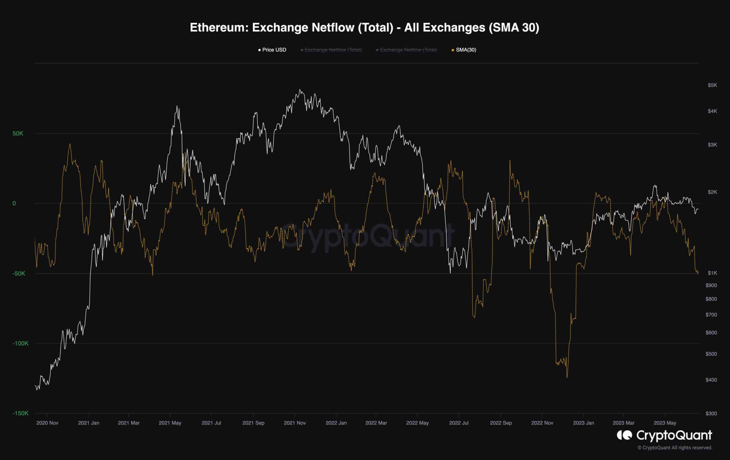 eth_exchange_netflow_chart_1906231