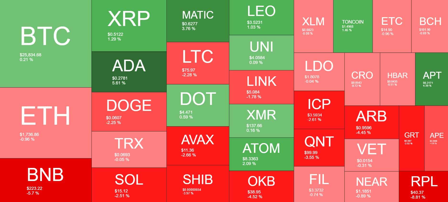 Cryptocurrency Market Overview. Source: Quantify Crypto