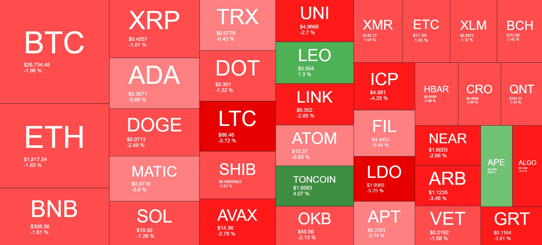 Cryptocurrency Market Overview. Source: Quantify Crypto