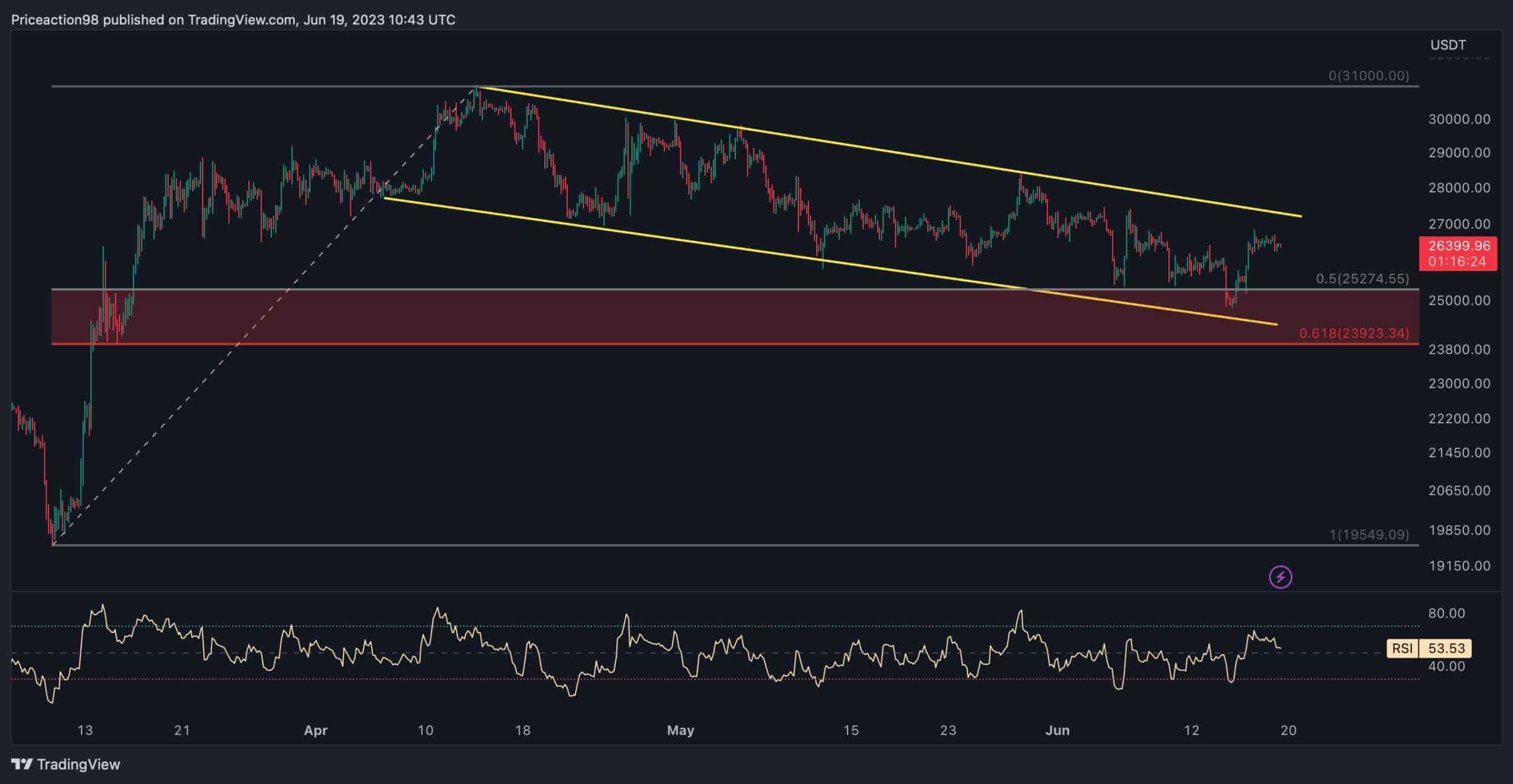 btc_price_chart_1906232