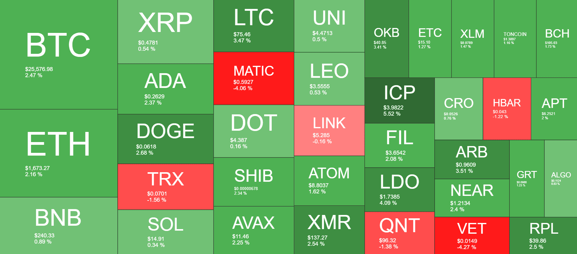 Cryptocurrency Market Overview. Source: Quantify Crypto